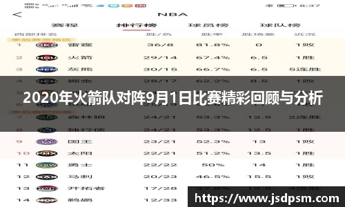 2020年火箭队对阵9月1日比赛精彩回顾与分析